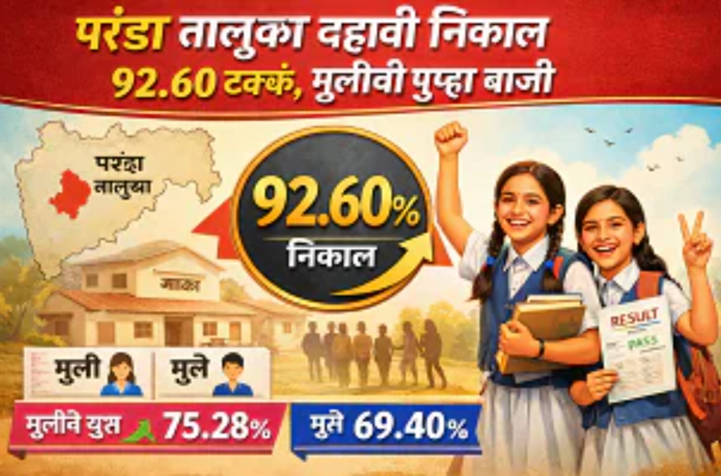 परंडा तालुका चमकला! ९२.६०% निकालात मुलींचे वर्चस्व कायम