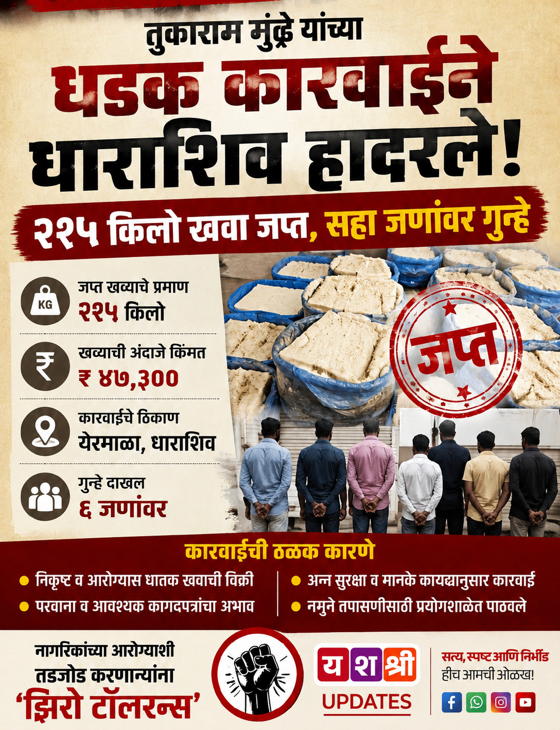 धाराशिव जिल्ह्यात खवा माफियांवर धाड : येरमाळ्यात अन्न व औषध प्रशासनाची मोठी कारवाई