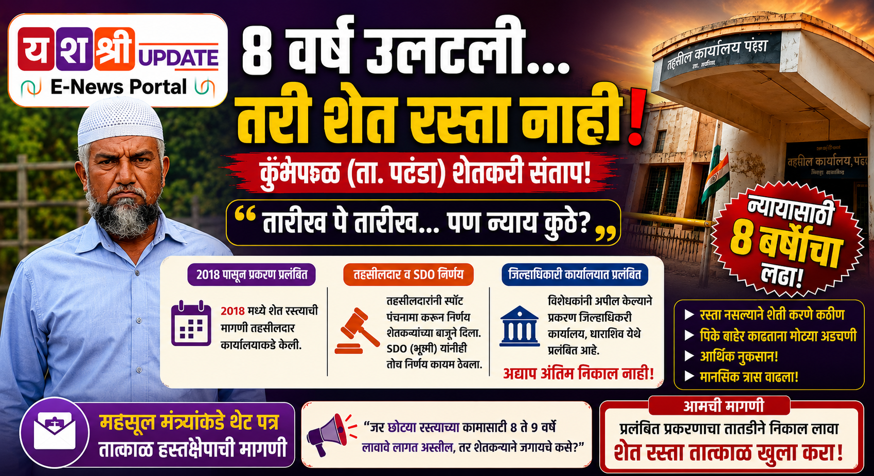 *धाराशिव&nbsp; जिल्ह्यातील परंडा तालुक्यातील कुंभेफळ येथील एका शेतकऱ्याचा शेत रस्ता गेल्या ८ वर्षांपासून प्रलंबित असून, या प्रकरणी त्यांनी थेट राज्याच्या महसूल मंत्र्यांकडे (रेव्हेन्यू मिनिस्टर) धाव घेतली आहे.*