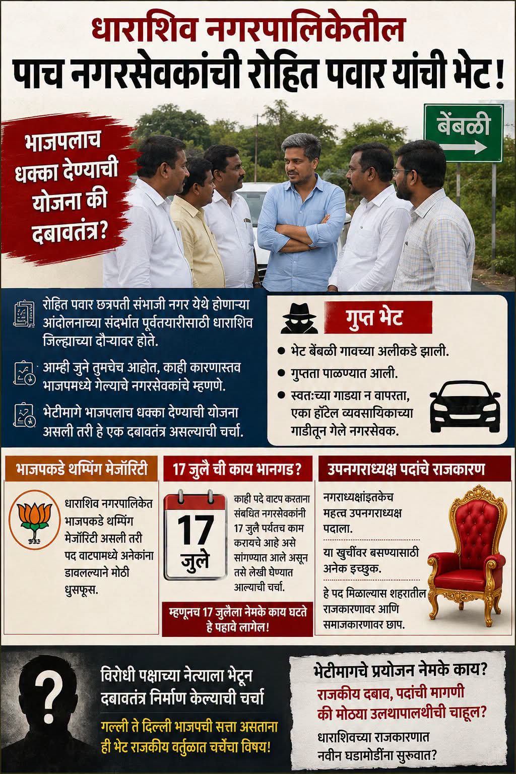 भाजपच्या काही नगरसेवकांची आमदार रोहित पवार यांच्याशी भेट?; धाराशिवच्या राजकारणात चर्चांना उधाण